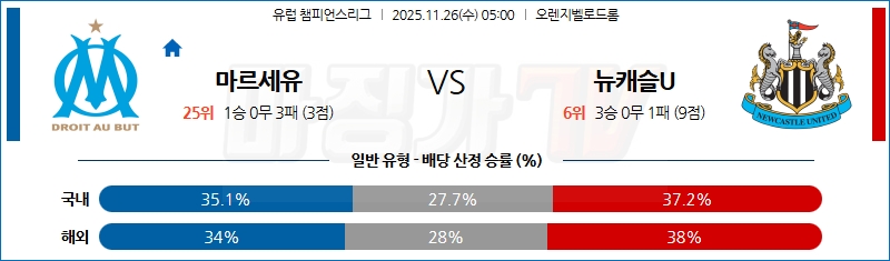 2025-11-26 UEFA 챔피언스리그 올림피크 마르세유 뉴캐슬 유나이티드 해외축구분석 무료중계 스포츠분석 관련 이미지