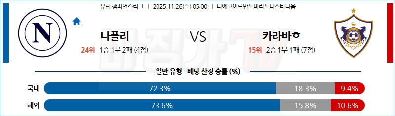 2025-11-26 UEFA 챔피언스리그 SSC 나폴리 카라바흐 해외축구분석 무료중계 스포츠분석 관련 이미지