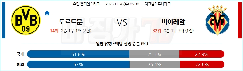 2025-11-26 UEFA 챔피언스리그 보루시아 도르트문트 비야레알 해외축구분석 무료중계 스포츠분석 관련 이미지