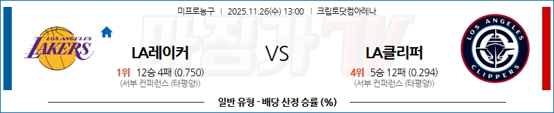 2025-11-26 NBA LA 레이커스 LA 클리퍼스 NBA분석 무료중계 스포츠분석 관련 이미지