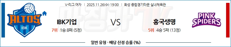 2025-11-26 V-리그 여자부 IBK 기업은행 흥국생명 국내농구/배구분석 무료중계 스포츠분석 관련 이미지
