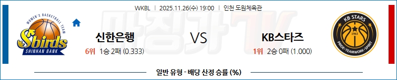 2025-11-26 WKBL 신한은행 KB스타즈 국내농구/배구분석 무료중계 스포츠분석 관련 이미지
