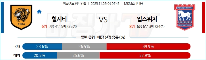 2025-11-26 잉글랜드 챔피언쉽 헐 시티 AFC 입스위치 타운 해외축구분석 무료중계 스포츠분석 관련 이미지