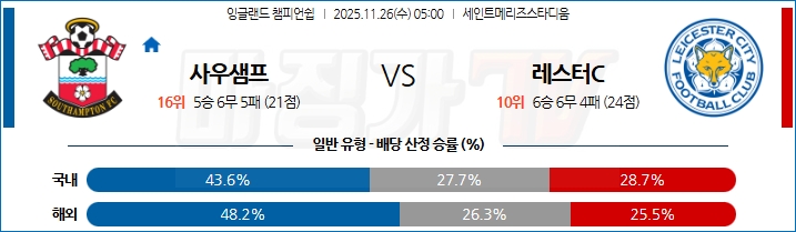 2025-11-26 잉글랜드 챔피언쉽 사우샘프턴 레스터 시티 해외축구분석 무료중계 스포츠분석 관련 이미지