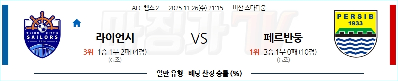 2025-11-26 AFC 챔피언스리그 2 라이언 시티 세일러스 FC 페르십 반둥 해외축구분석 무료중계 스포츠분석 관련 이미지