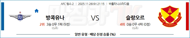 2025-11-26 AFC 챔피언스리그 2 방콕 유나이티드 FC 슬랑오르 FC 해외축구분석 무료중계 스포츠분석 관련 이미지