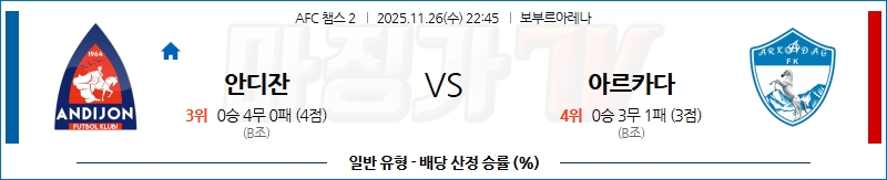 2025-11-26 AFC 챔피언스리그 2 안디잔 아르카닥 해외축구분석 무료중계 스포츠분석 관련 이미지
