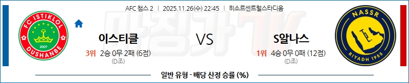 2025-11-26 AFC 챔피언스리그 2 FC 이스티클롤 알 나스르(KSA) 해외축구분석 무료중계 스포츠분석 관련 이미지