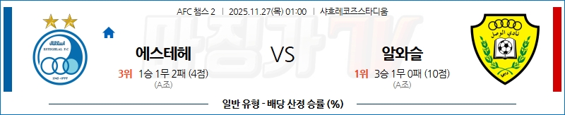 2025-11-27 AFC 챔피언스리그 2 에스테글랄 FC 알 와슬 FC 해외축구분석 무료중계 스포츠분석 관련 이미지