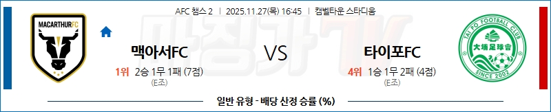 2025-11-27 AFC 챔피언스리그 2 맥아서 FC 타이포FC 해외축구분석 무료중계 스포츠분석 관련 이미지