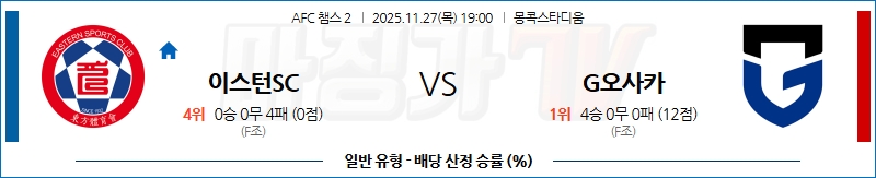 2025-11-27 AFC 챔피언스리그 2 이스턴 SC 감바 오사카 해외축구분석 무료중계 스포츠분석 관련 이미지