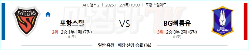 2025-11-27 AFC 챔피언스리그 2 포항 스틸러스 빠툼 유나이티드 해외축구분석 무료중계 스포츠분석 관련 이미지