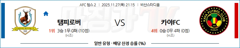 2025-11-27 AFC 챔피언스리그 2 탐파인스 로버스 FC 카야 FC 해외축구분석 무료중계 스포츠분석 관련 이미지
