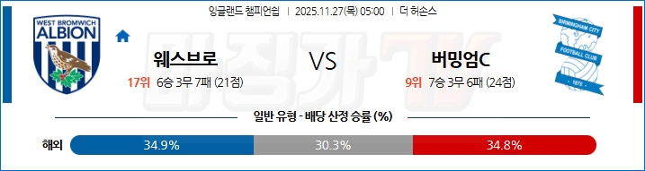 2025-11-27 잉글랜드 챔피언쉽 웨스트 브로미치 앨비언 버밍엄시티 해외축구분석 무료중계 스포츠분석 관련 이미지