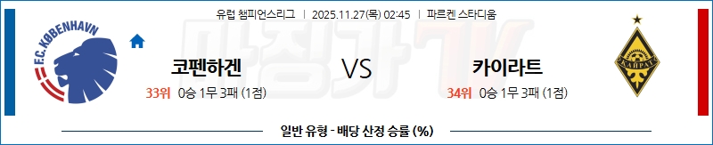 2025-11-27 UEFA 챔피언스리그 FC 코펜하겐 카이라트 해외축구분석 무료중계 스포츠분석 관련 이미지