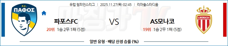 2025-11-27 UEFA 챔피언스리그 파포스 FC AS 모나코 해외축구분석 무료중계 스포츠분석 관련 이미지