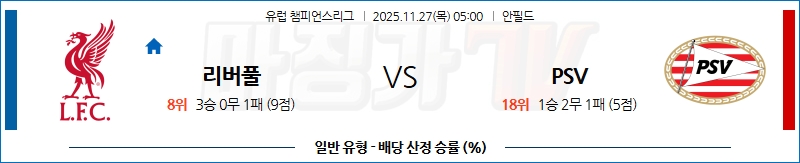 2025-11-27 UEFA 챔피언스리그 리버풀 FC PSV 에인트호벤 해외축구분석 무료중계 스포츠분석 관련 이미지