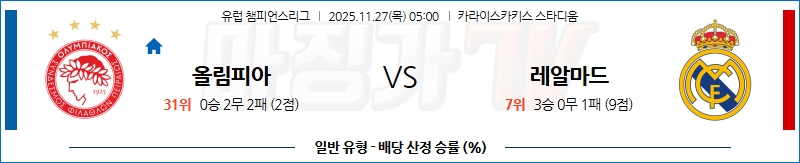 2025-11-27 UEFA 챔피언스리그 올림피아코스 레알 마드리드 해외축구분석 무료중계 스포츠분석 관련 이미지