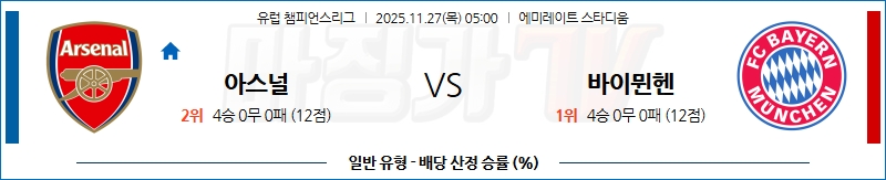 2025-11-27 UEFA 챔피언스리그 아스널 바이에른 뮌헨 해외축구분석 무료중계 스포츠분석 관련 이미지