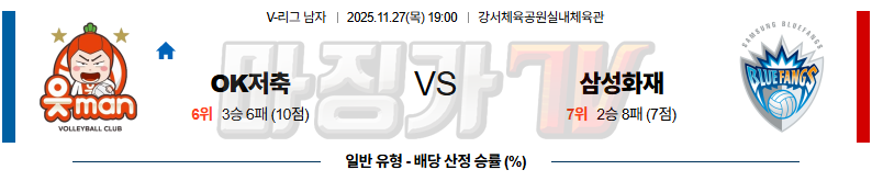 2025-11-27 V-리그 남자부 OK 저축은행 삼성화재 국내농구/배구분석 무료중계 스포츠분석 관련 이미지