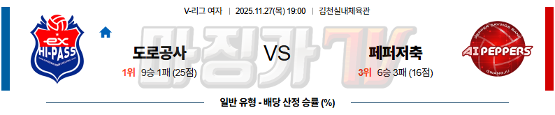 2025-11-27 V-리그 여자부 한국 도로공사 페퍼저축은행 국내농구/배구분석 무료중계 스포츠분석 관련 이미지