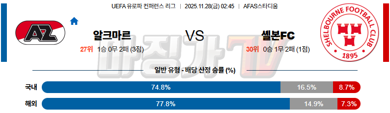 2025-11-28 UEFA 유로파컨퍼런스 AZ 알크마르 쉘본 해외축구분석 무료중계 스포츠분석 관련 이미지