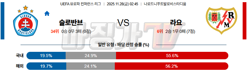 2025-11-28 UEFA 유로파컨퍼런스 슬로반 브라티슬라바 라요 바예카노 해외축구분석 무료중계 스포츠분석 관련 이미지