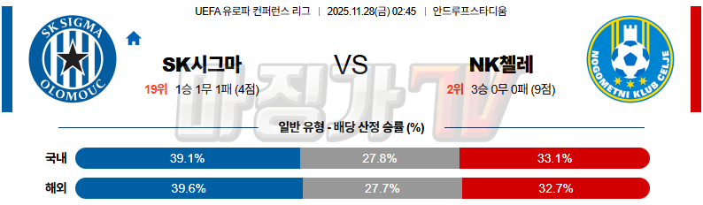 2025-11-28 UEFA 유로파컨퍼런스 SK 시그마 올로모우츠 NK 첼레 해외축구분석 무료중계 스포츠분석 관련 이미지