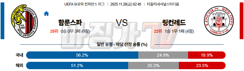 2025-11-28 UEFA 유로파컨퍼런스 함룬 링컨레드 임프스 해외축구분석 무료중계 스포츠분석 관련 이미지