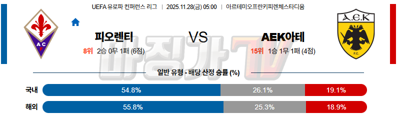 2025-11-28 UEFA 유로파컨퍼런스 ACF 피오렌티나 AEK아테네 해외축구분석 무료중계 스포츠분석 관련 이미지
