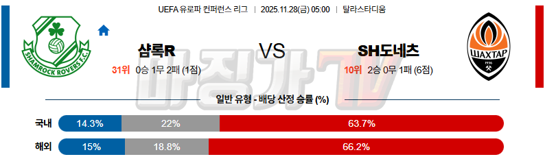 2025-11-28 UEFA 유로파컨퍼런스 셤락 로버스 샤흐타르 도네츠크 해외축구분석 무료중계 스포츠분석 관련 이미지