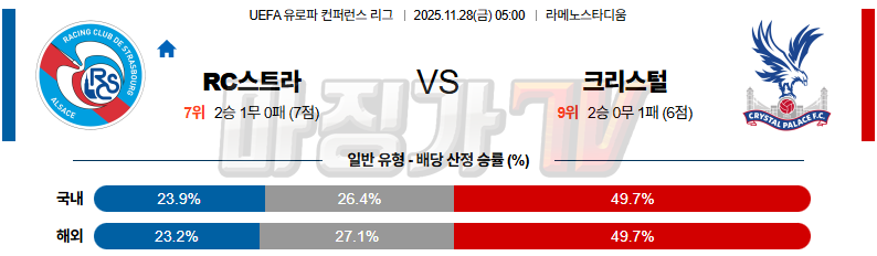 2025-11-28 UEFA 유로파컨퍼런스 RC 스트라스부르 크리스탈 팰리스 해외축구분석 무료중계 스포츠분석 관련 이미지