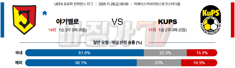 2025-11-28 UEFA 유로파컨퍼런스 야기엘로니아 kups 쿠오피온 팔로시우 해외축구분석 무료중계 스포츠분석 관련 이미지