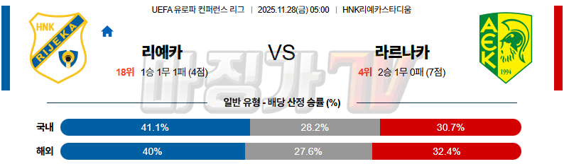 2025-11-28 UEFA 유로파컨퍼런스 리예카 라르나카FC 해외축구분석 무료중계 스포츠분석 관련 이미지