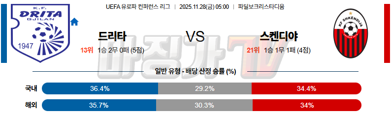 2025-11-28 UEFA 유로파컨퍼런스 드리타 슈켄디야  해외축구분석 무료중계 스포츠분석 관련 이미지