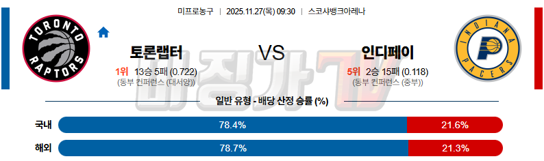 2025-11-27 NBA 토론토 랩터스 인디애나 페이서스 NBA분석 무료중계 스포츠분석 관련 이미지