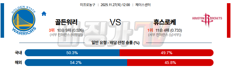 2025-11-27 NBA 골든스테이트 워리어스 휴스턴 로켓츠 NBA분석 무료중계 스포츠분석 관련 이미지