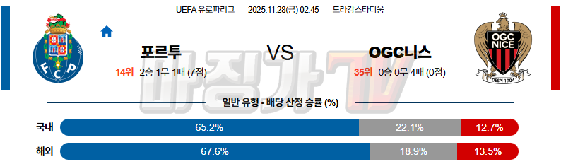2025-11-28 UEFA 유로파리그 FC 포르투 OGC 니스 해외축구분석 무료중계 스포츠분석 관련 이미지