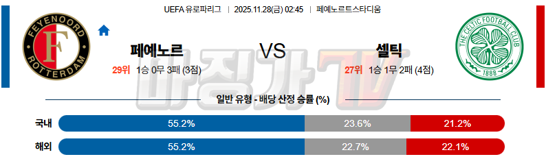 2025-11-28 UEFA 유로파리그 페예노르트 셀틱 FC 해외축구분석 무료중계 스포츠분석 관련 이미지