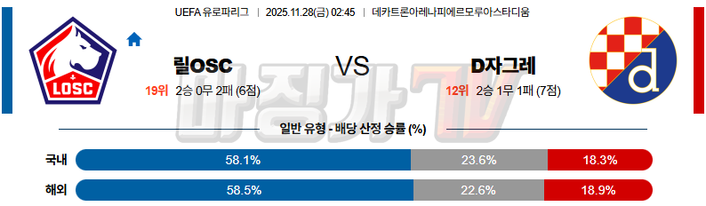 2025-11-28 UEFA 유로파리그 릴 OSC 디나모 자그레브 해외축구분석 무료중계 스포츠분석 관련 이미지