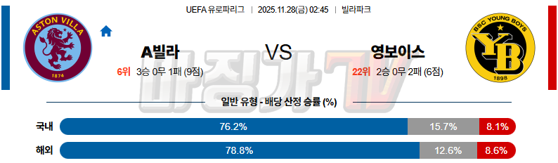 2025-11-28 UEFA 유로파리그 애스턴 빌라 BSC 영 보이즈 해외축구분석 무료중계 스포츠분석 관련 이미지