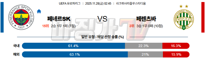 2025-11-28 UEFA 유로파리그 페네르바체 페렌츠바로시 TC 해외축구분석 무료중계 스포츠분석 관련 이미지