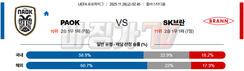 2025-11-28 UEFA 유로파리그 PAOK SK 브란 해외축구분석 무료중계 스포츠분석 관련 이미지