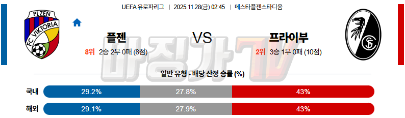 2025-11-28 UEFA 유로파리그 FC 빅토리아 플젠 SC 프라이부르크 해외축구분석 무료중계 스포츠분석 관련 이미지