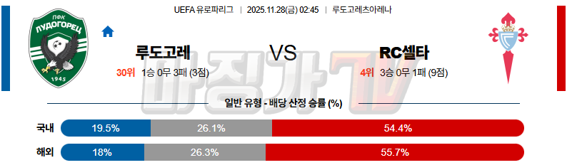 2025-11-28 UEFA 유로파리그 PFC 루도고레츠 라즈그라드 셀타 비고 해외축구분석 무료중계 스포츠분석 관련 이미지