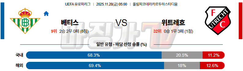 2025-11-28 UEFA 유로파리그 레알 베티스 FC 위트레흐트 해외축구분석 무료중계 스포츠분석 관련 이미지