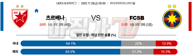 2025-11-28 UEFA 유로파리그 츠르베나 즈베즈다 FCSB 해외축구분석 무료중계 스포츠분석 관련 이미지