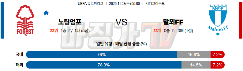 2025-11-28 UEFA 유로파리그 노팅엄 포레스트 말뫼 FF 해외축구분석 무료중계 스포츠분석 관련 이미지