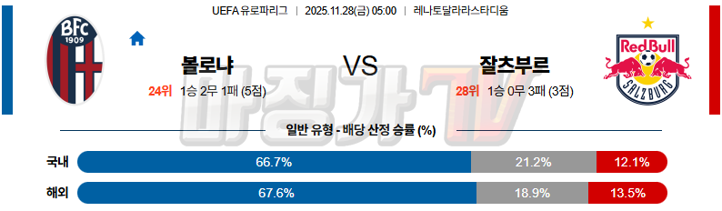 2025-11-28 UEFA 유로파리그 볼로냐 FC 레드불 잘츠부르크 해외축구분석 무료중계 스포츠분석 관련 이미지