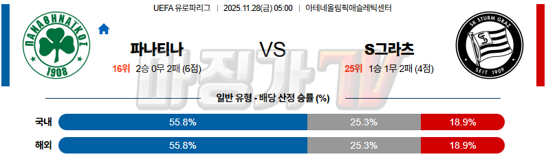 2025-11-28 UEFA 유로파리그 파나시나이코스 슈투름 그라츠 해외축구분석 무료중계 스포츠분석 관련 이미지